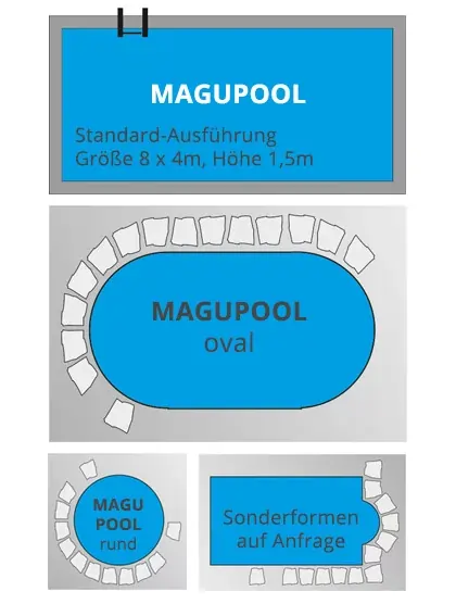 Übersicht der verfügbaren Poolformen: rechteckig, oval, rund oder individuelle Sonderformen.