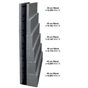Wandsystem WS 4 variable Wandelemente