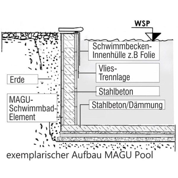 Poolbausatz 7 x 4 x 1,5 m – Bild 4