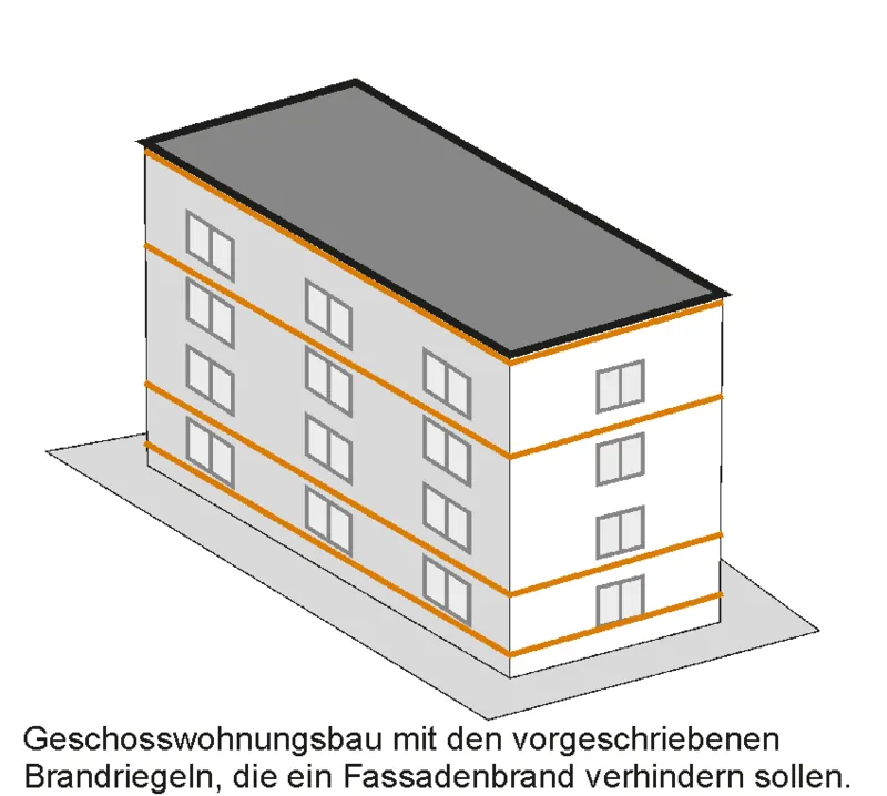 Illustration eines Geschosswohnungsbaus mit vorgeschriebenen Brandriegeln, die einen Fassadenbrand verhindern sollen.