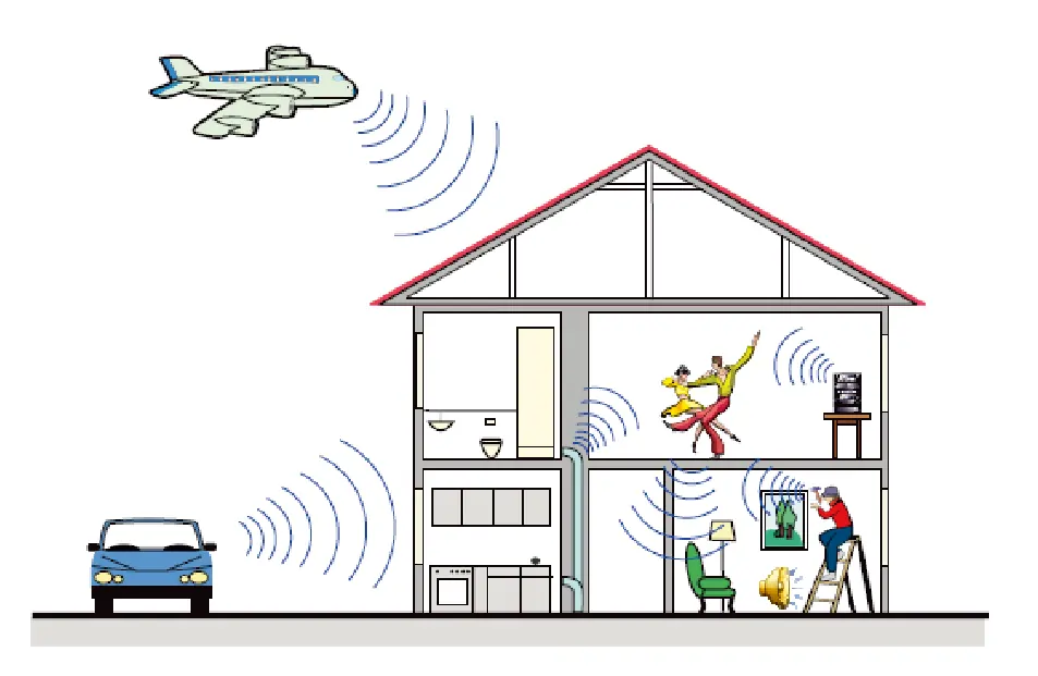 Illustration eines Hauses mit verschiedenen Schallquellen, darunter ein Auto, ein Flugzeug, Musik, Tanz und Bauarbeiten, die Luft- und Körperschall erzeugen.